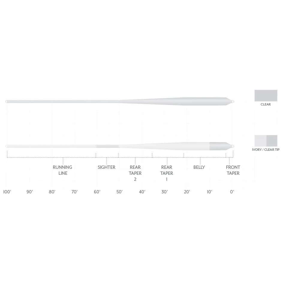 Scientific Anglers Magnitude Smooth Bonefish Plus - Image 2