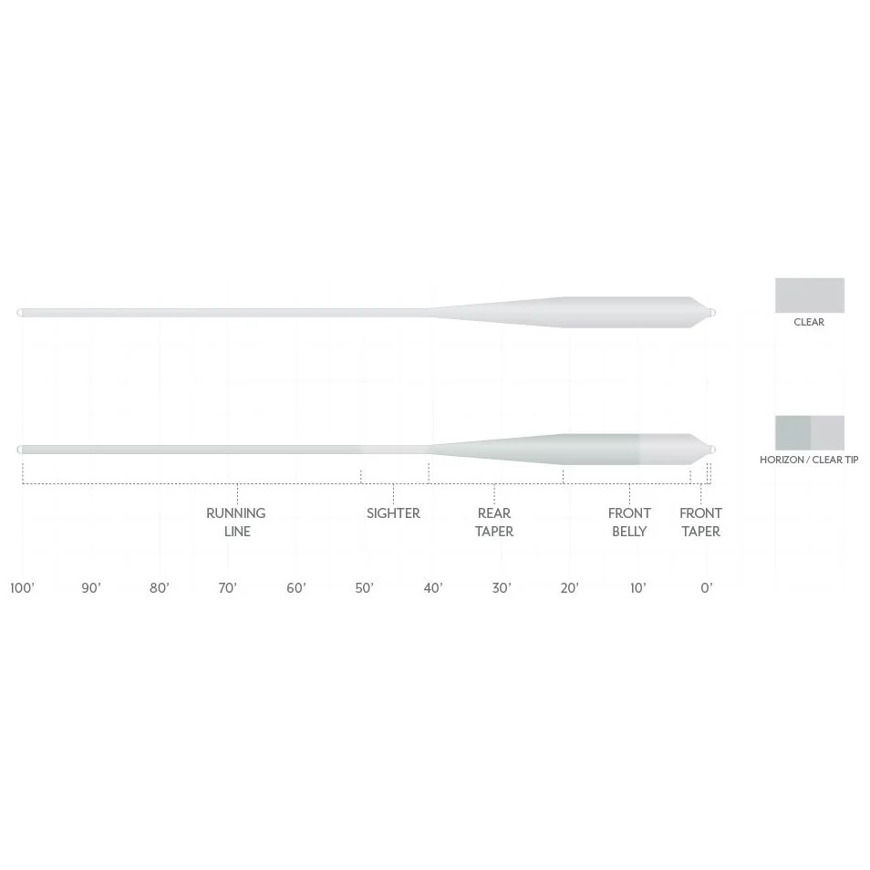 Scientific Anglers Magnitude Smooth Grand Slam - Image 2