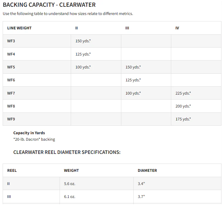 Orvis Clearwater Fly Reel II - Image 7