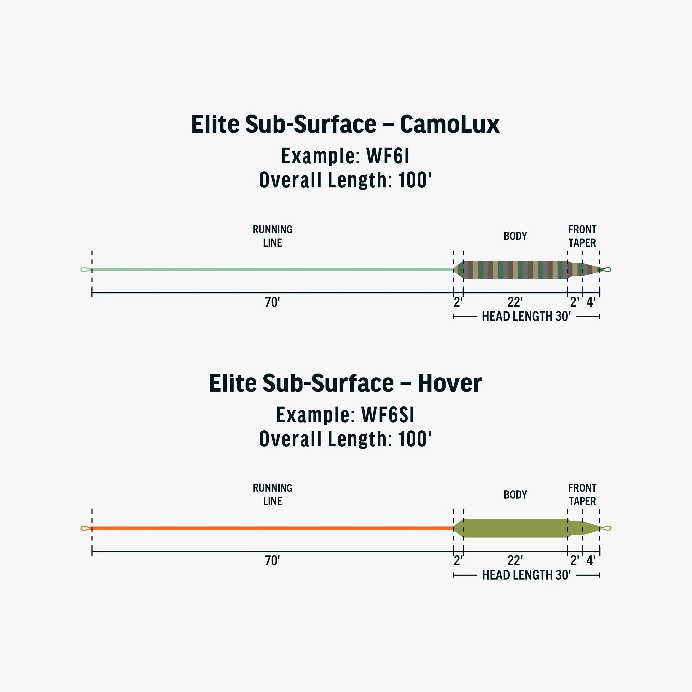 RIO ELITE SUB-SURFACE CAMOLUX FLY LINE - Image 3