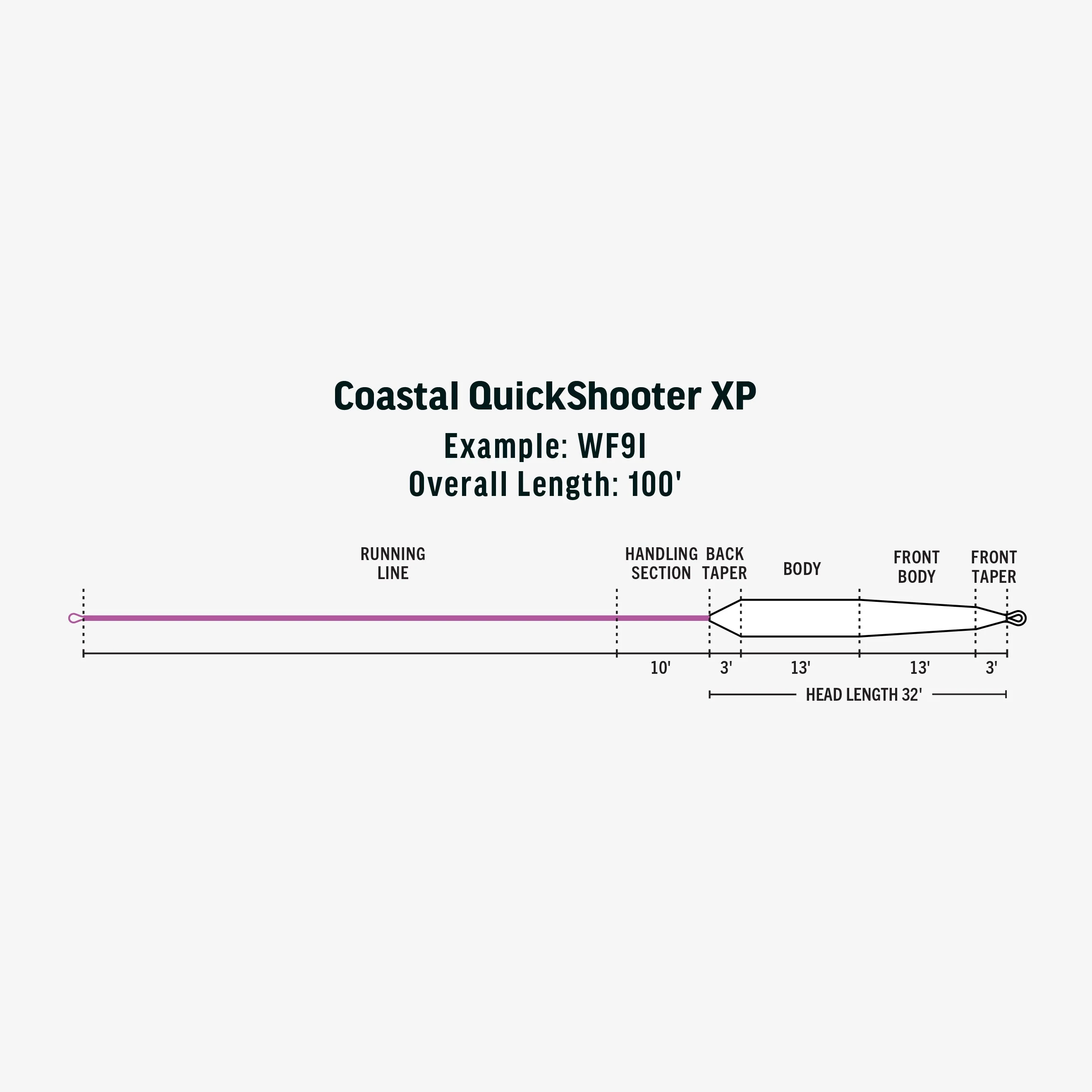 RIO Premier Coastal Quickshooter XP - Image 3