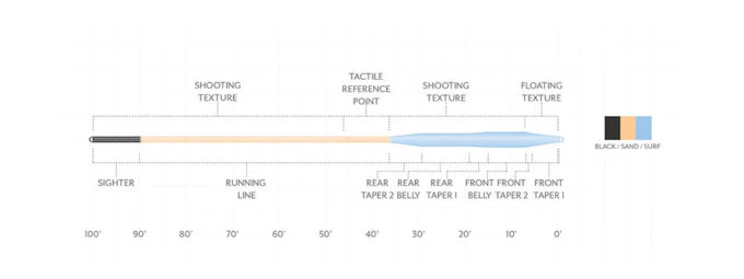 SCIENTIFIC ANGLERS AMPLITUDE TARPON TAPER - Image 2