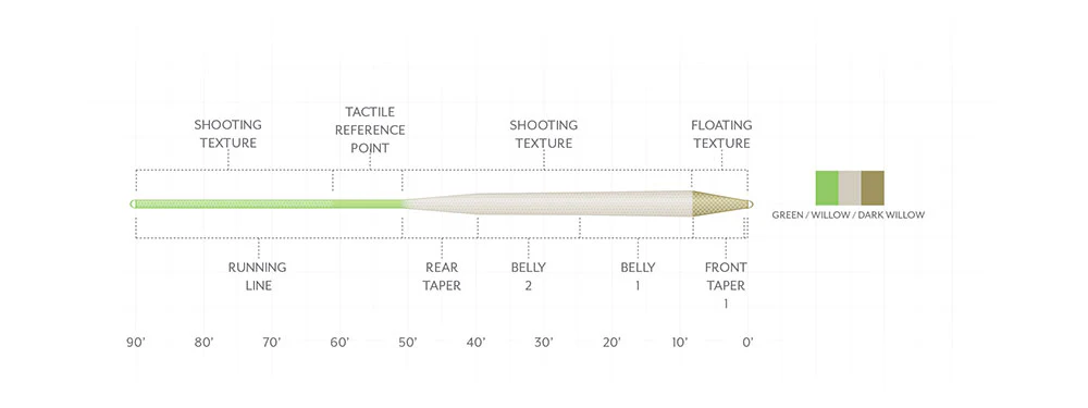 SCIENTIFIC ANGLERS AMPLITUDE TROUT STANDARD - Image 2