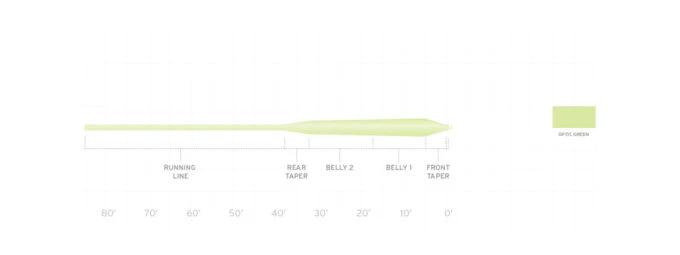 SCIENTIFIC ANGLERS FREQUENCY - MAGNUM - Image 3